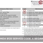 what is honda b125 service code